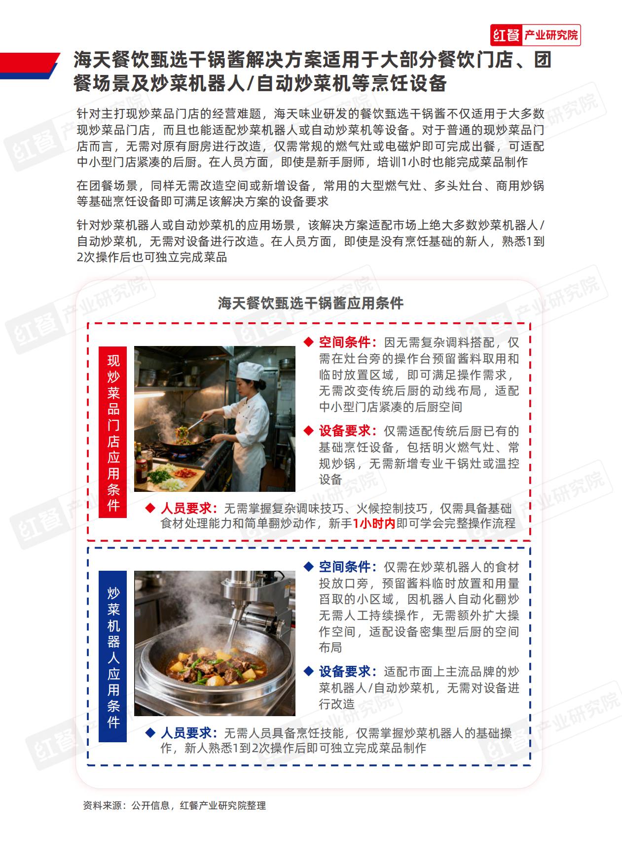 2025红餐产业研究院_中国餐饮供应链研究报告：海天餐饮甄选干锅酱应用方案-11页.pdf_第8页