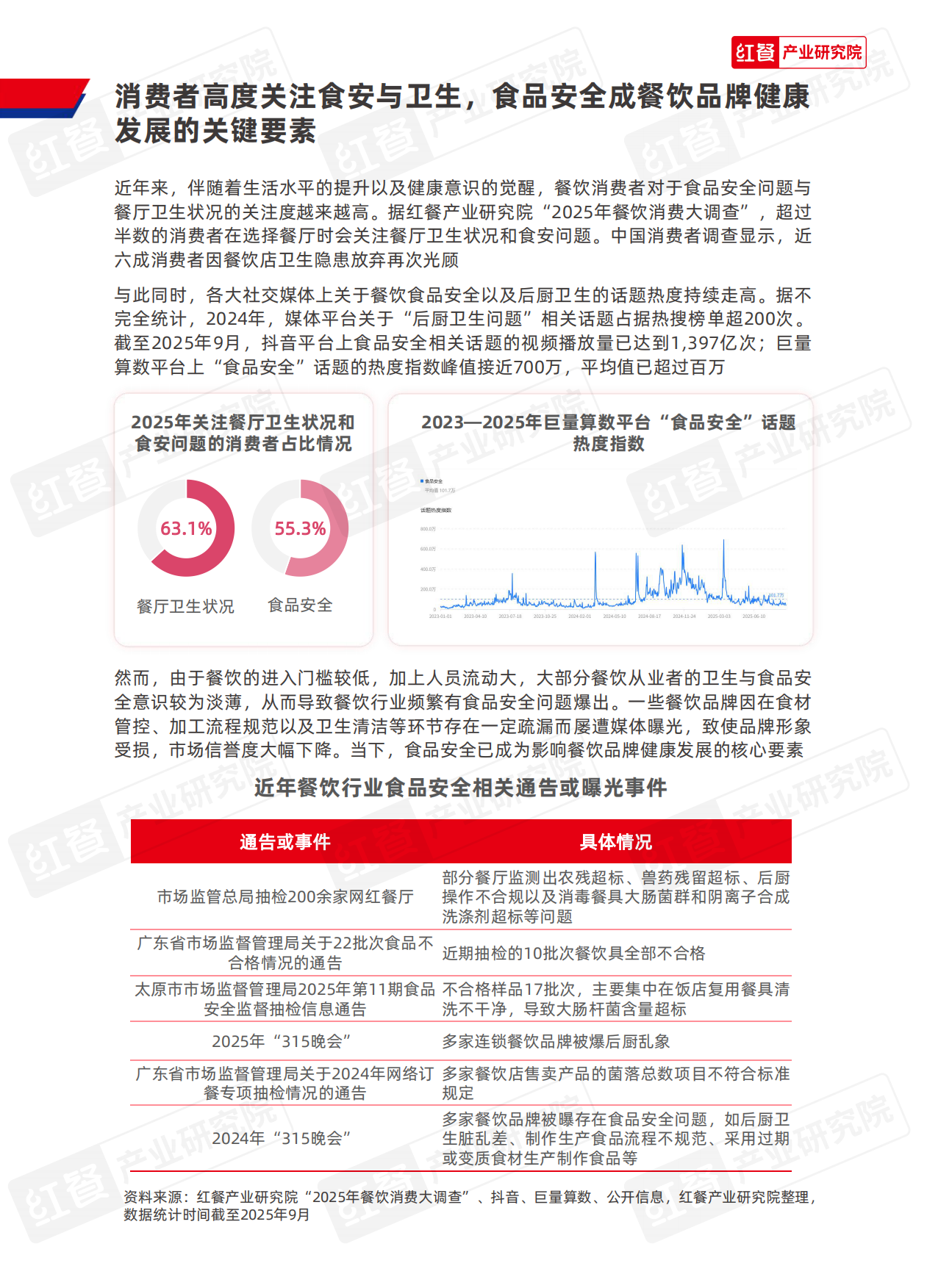 2025红餐产业研究院_中国餐饮供应链研究报告：鸿洁餐厅清洁应用方案-12页.pdf_第2页