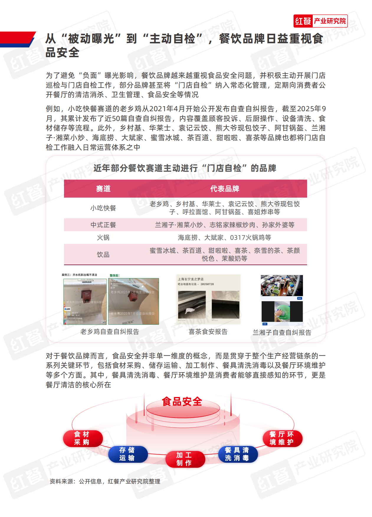 2025红餐产业研究院_中国餐饮供应链研究报告：鸿洁餐厅清洁应用方案-12页.pdf_第3页