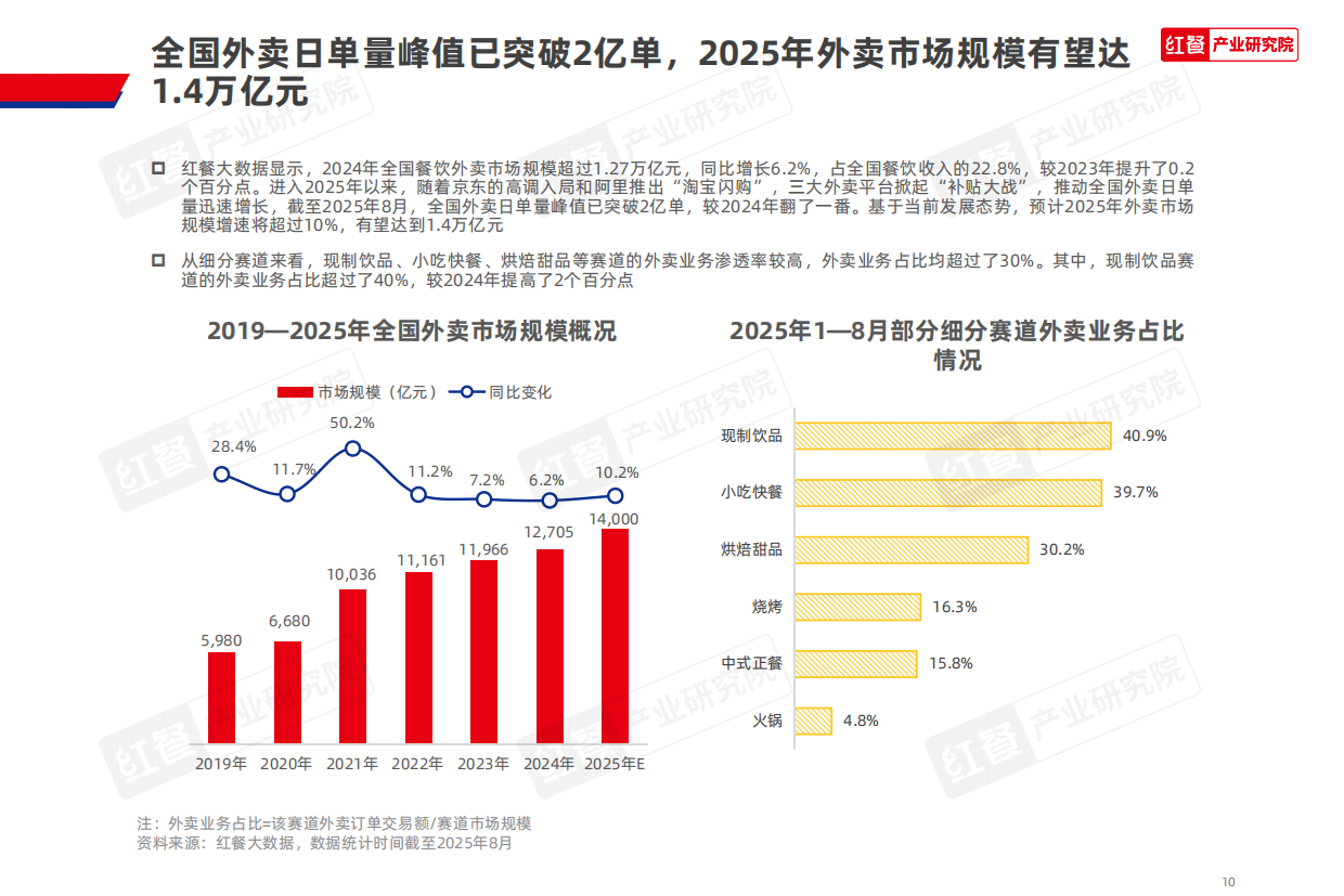 2025红餐产业研究院_中国餐饮品牌力白皮书2025-44页.pdf_第10页