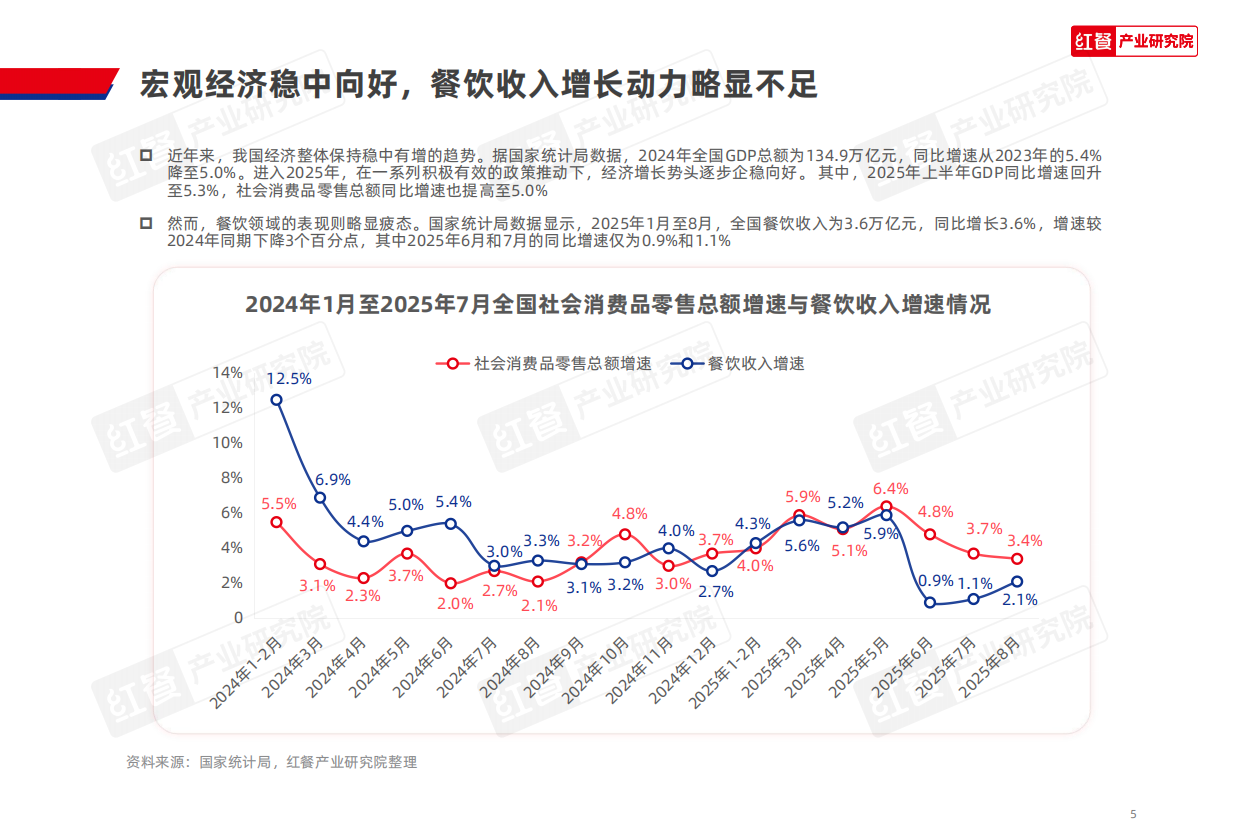 2025红餐产业研究院_中国餐饮品牌力白皮书2025-44页.pdf_第5页