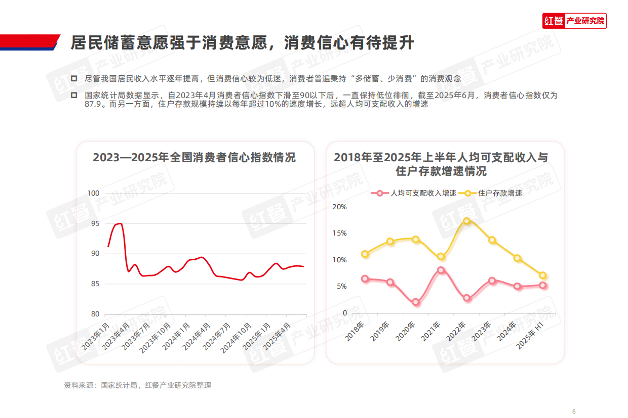 2025红餐产业研究院_中国餐饮品牌力白皮书2025-44页.pdf_第6页