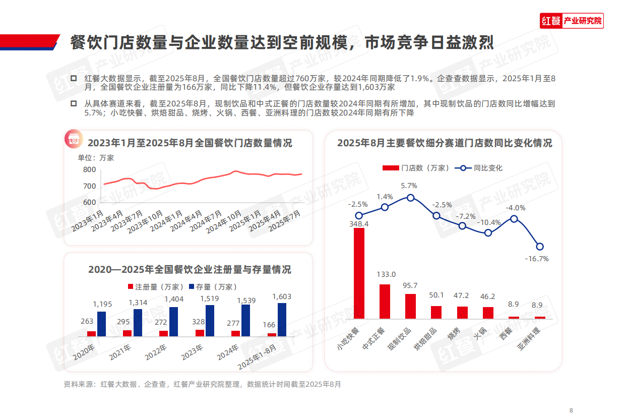 2025红餐产业研究院_中国餐饮品牌力白皮书2025-44页.pdf_第8页