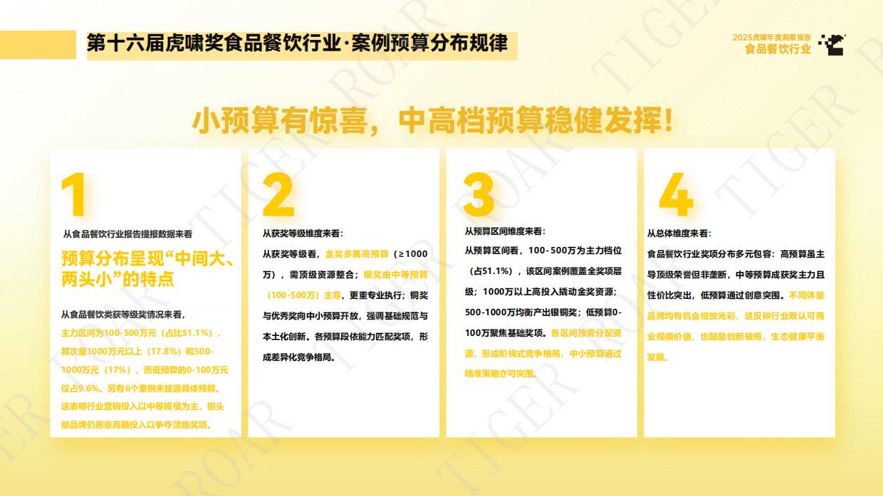 2025虎啸年度洞察报告——食品餐饮行业-63页.pdf_第10页