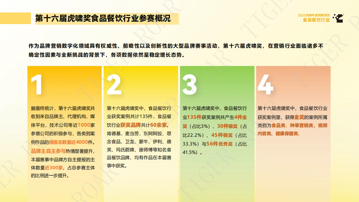 2025虎啸年度洞察报告——食品餐饮行业-63页.pdf_第5页
