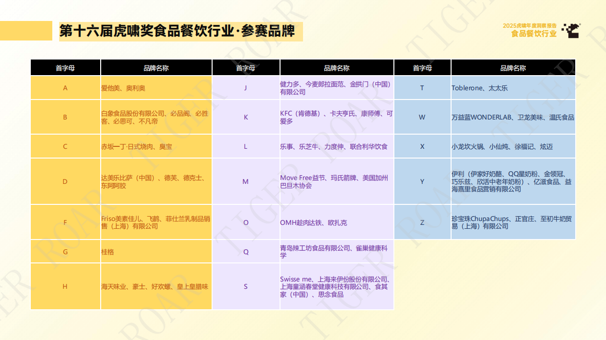 2025虎啸年度洞察报告——食品餐饮行业-63页.pdf_第6页