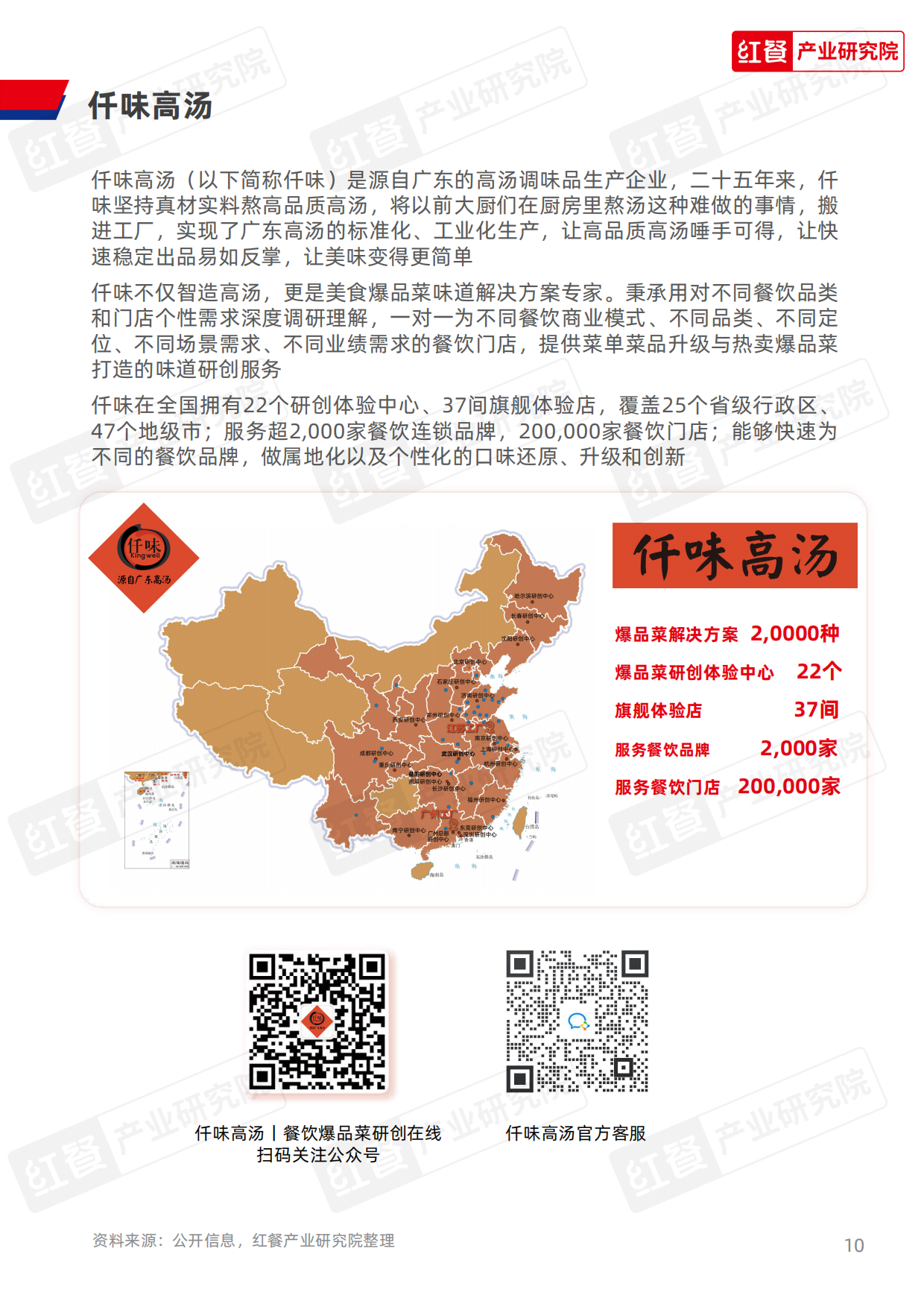2025年餐饮供应链研究报告——山野火锅菌汤锅底解决方案-10页.pdf_第10页