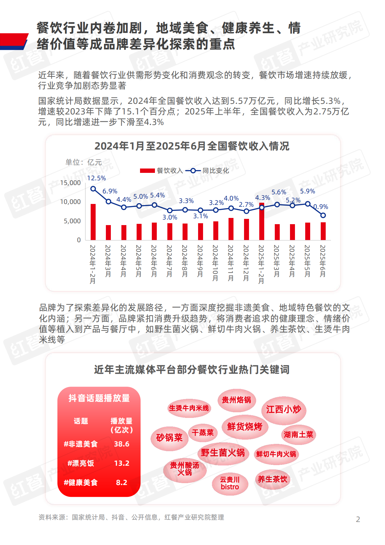 2025年餐饮供应链研究报告——山野火锅菌汤锅底解决方案-10页.pdf_第2页