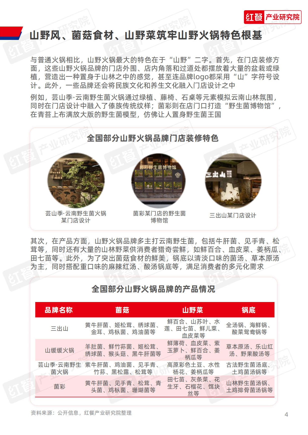 2025年餐饮供应链研究报告——山野火锅菌汤锅底解决方案-10页.pdf_第4页