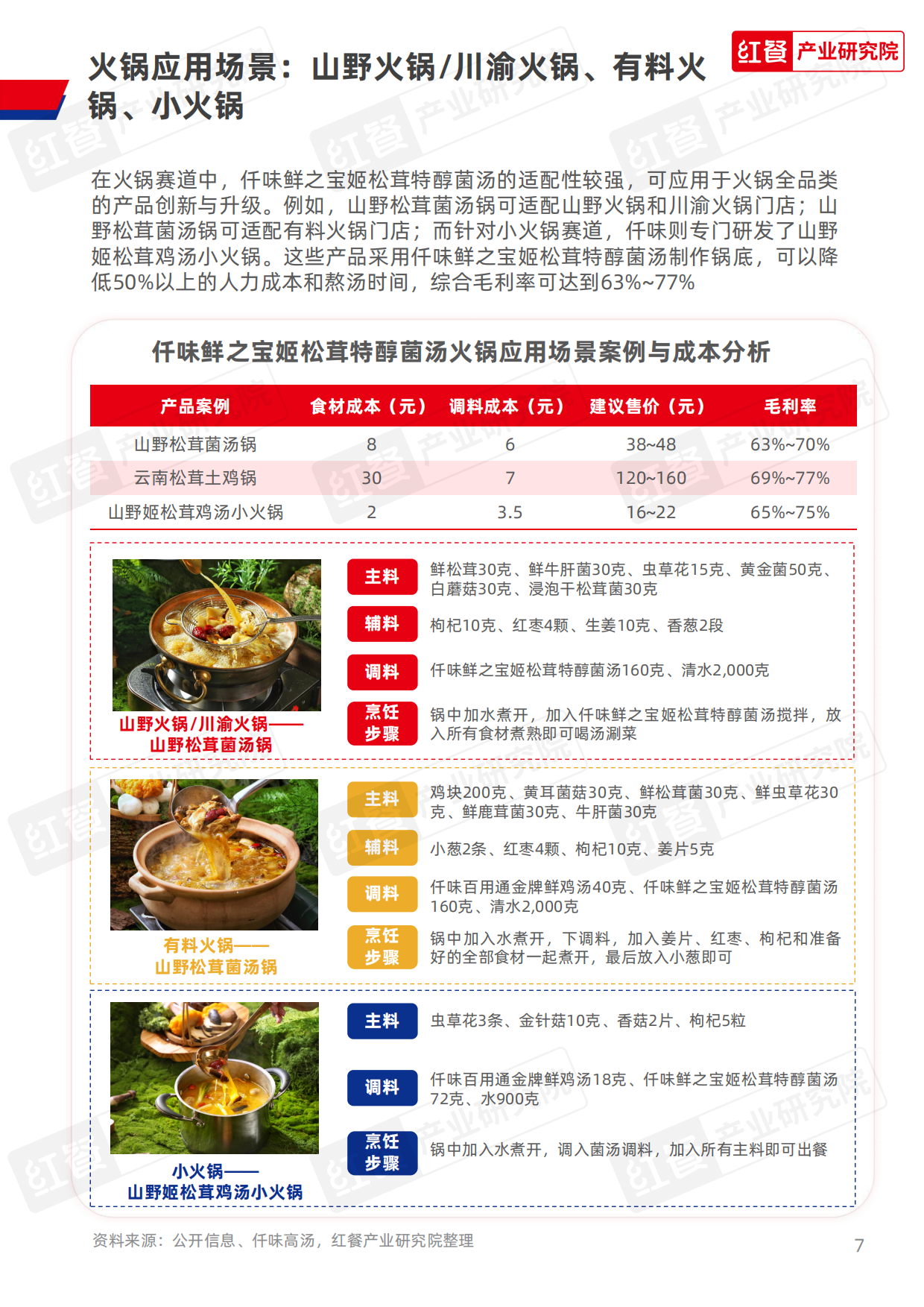 2025年餐饮供应链研究报告——山野火锅菌汤锅底解决方案-10页.pdf_第7页