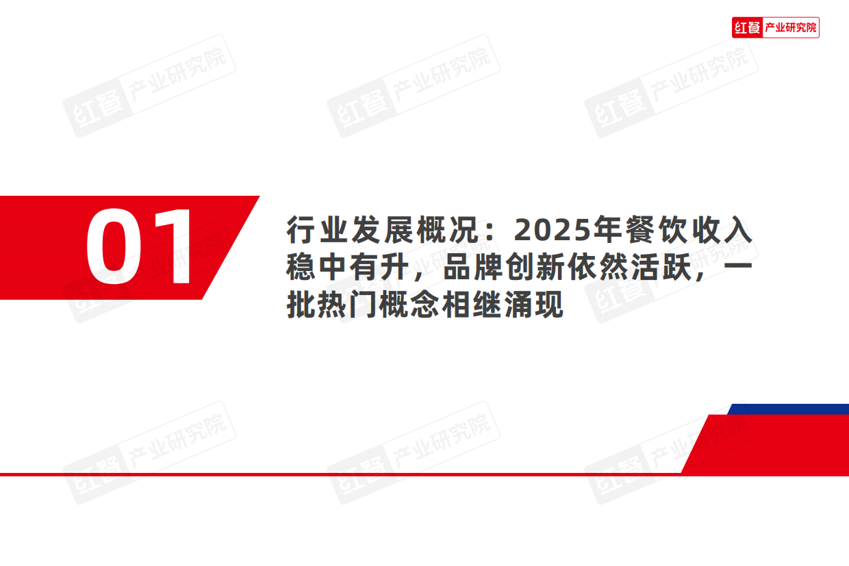 2025年餐饮行业热门赛道盘点报告-30页.pdf_第4页