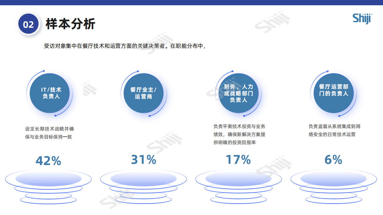 2025年餐饮业技术研究报告-37页.pdf_第10页