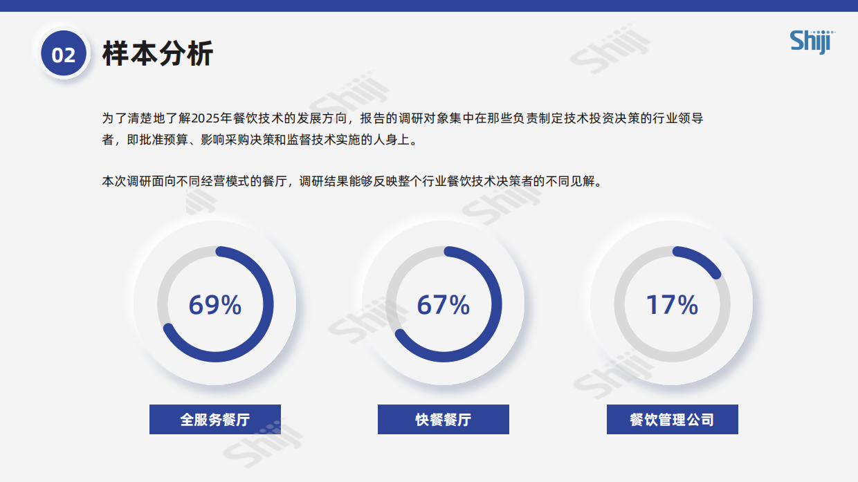2025年餐饮业技术研究报告-37页.pdf_第8页