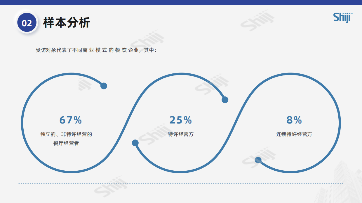 2025年餐饮业技术研究报告-37页.pdf_第9页