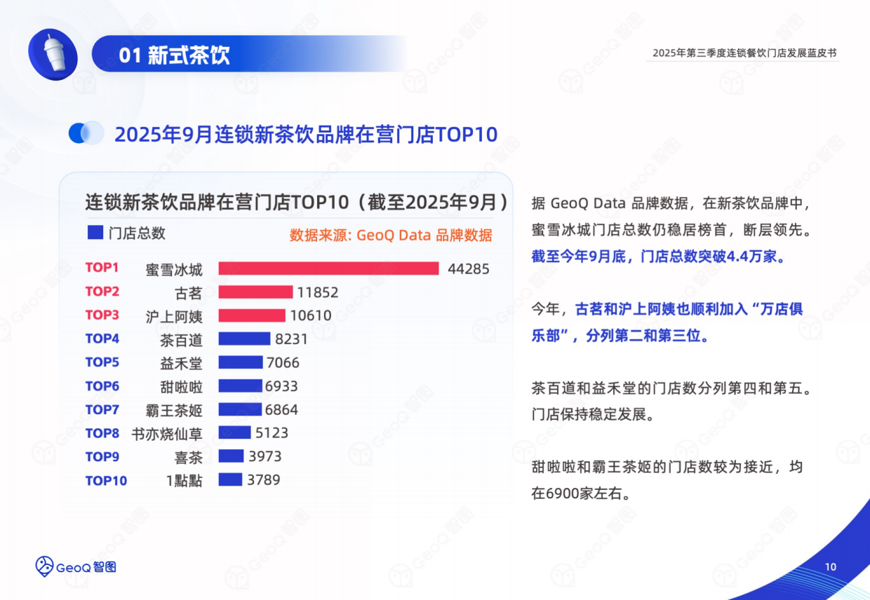 2025年第三季度连锁餐饮门店发展蓝皮书-44页.pdf_第10页