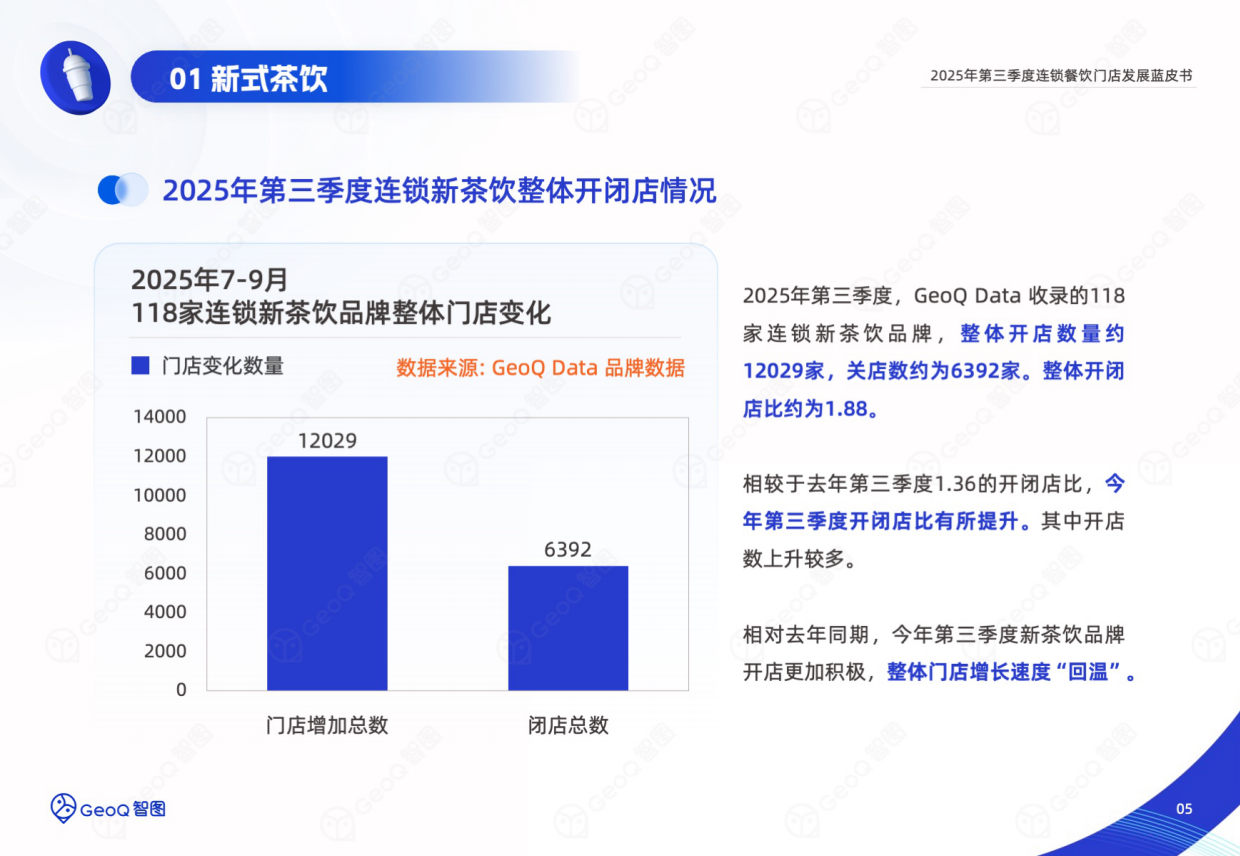 2025年第三季度连锁餐饮门店发展蓝皮书-44页.pdf_第5页