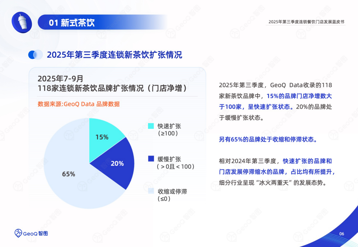 2025年第三季度连锁餐饮门店发展蓝皮书-44页.pdf_第6页