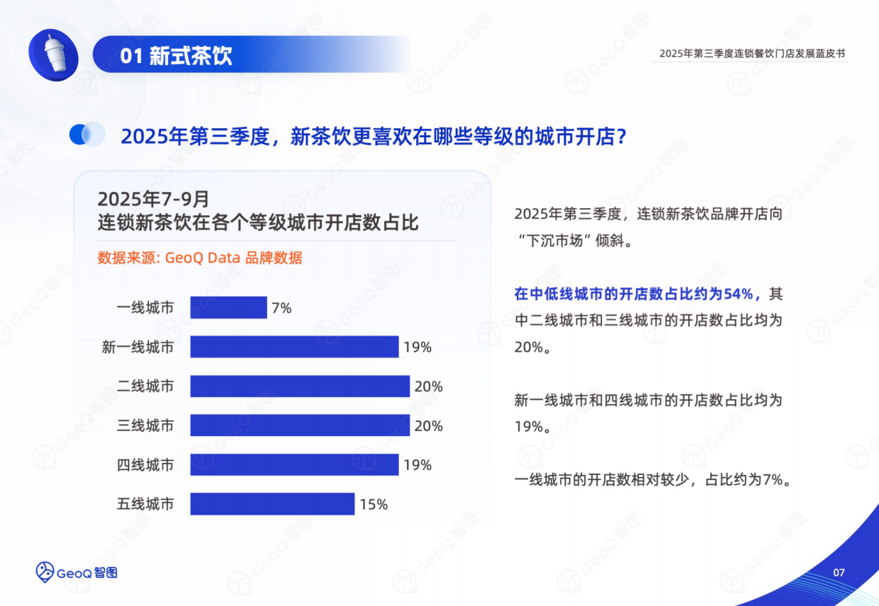 2025年第三季度连锁餐饮门店发展蓝皮书-44页.pdf_第7页