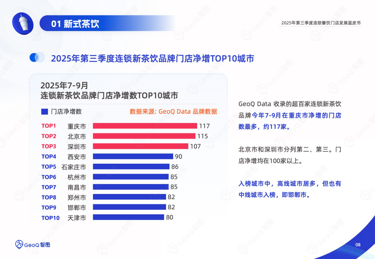 2025年第三季度连锁餐饮门店发展蓝皮书-44页.pdf_第8页