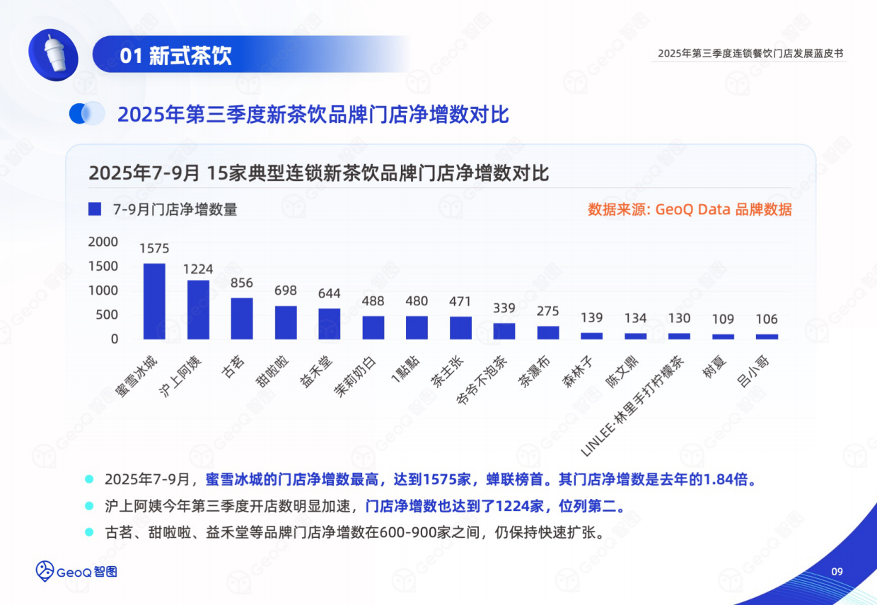 2025年第三季度连锁餐饮门店发展蓝皮书-44页.pdf_第9页