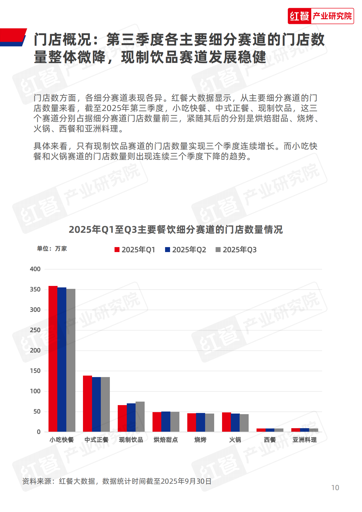 2025年第三季度中国餐饮行业季度观察报告-33页.pdf_第10页