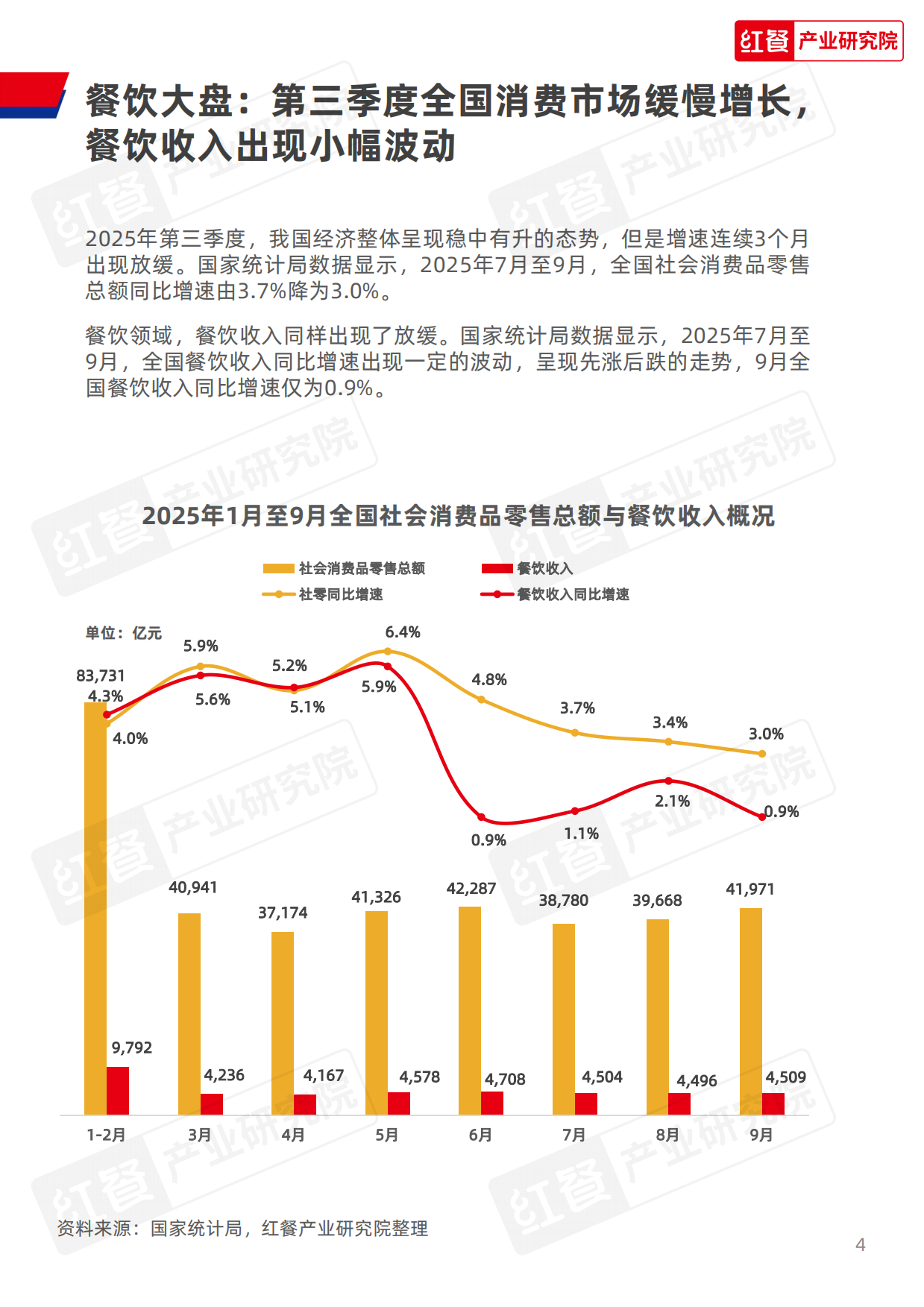 2025年第三季度中国餐饮行业季度观察报告-33页.pdf_第4页
