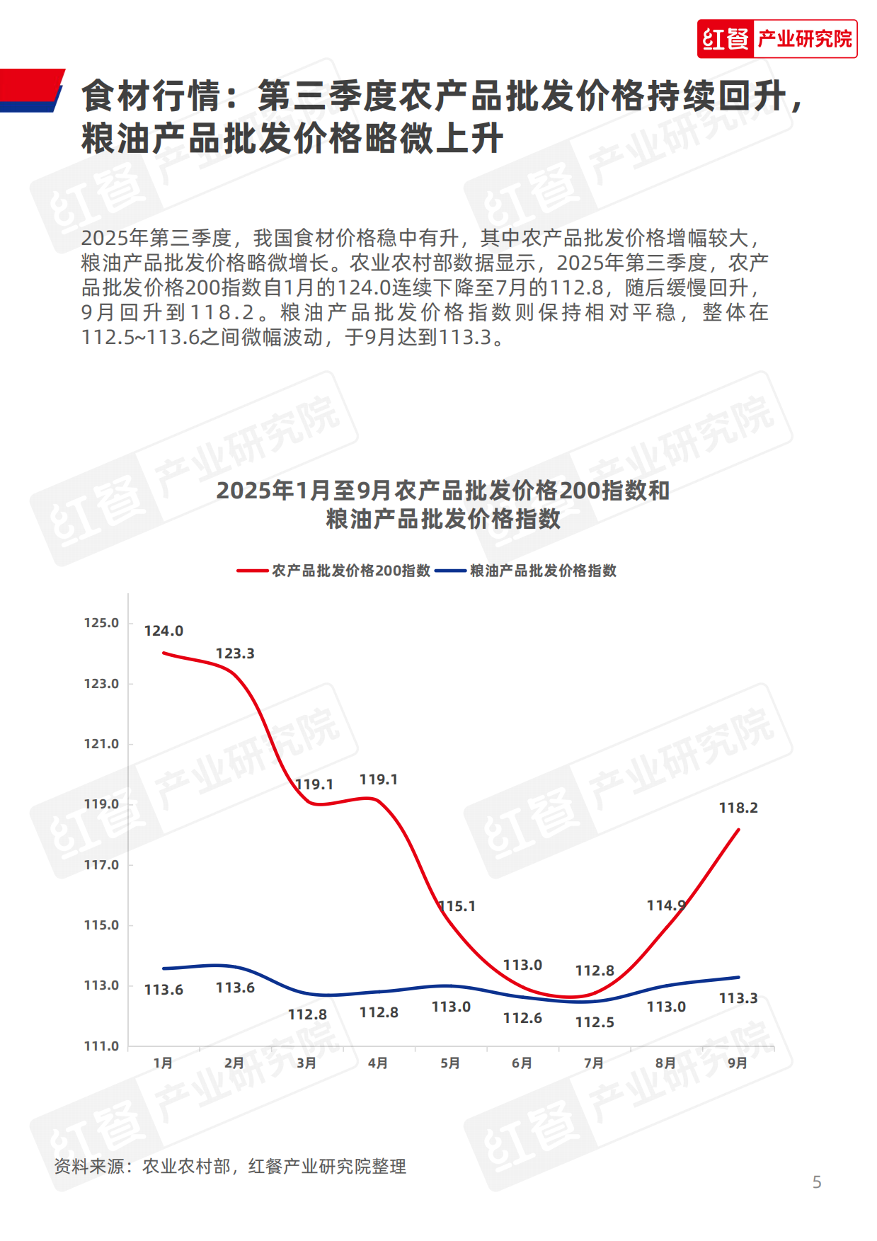 2025年第三季度中国餐饮行业季度观察报告-33页.pdf_第5页