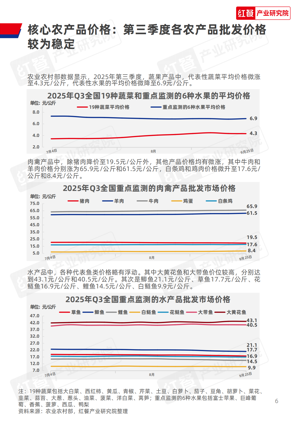 2025年第三季度中国餐饮行业季度观察报告-33页.pdf_第6页