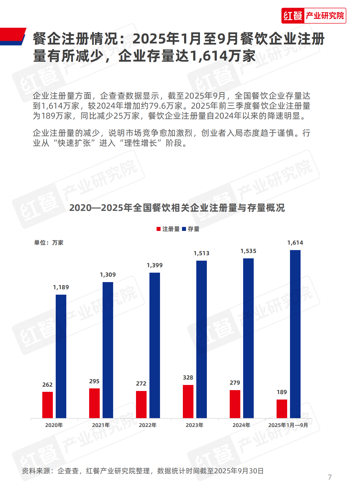 2025年第三季度中国餐饮行业季度观察报告-33页.pdf_第7页