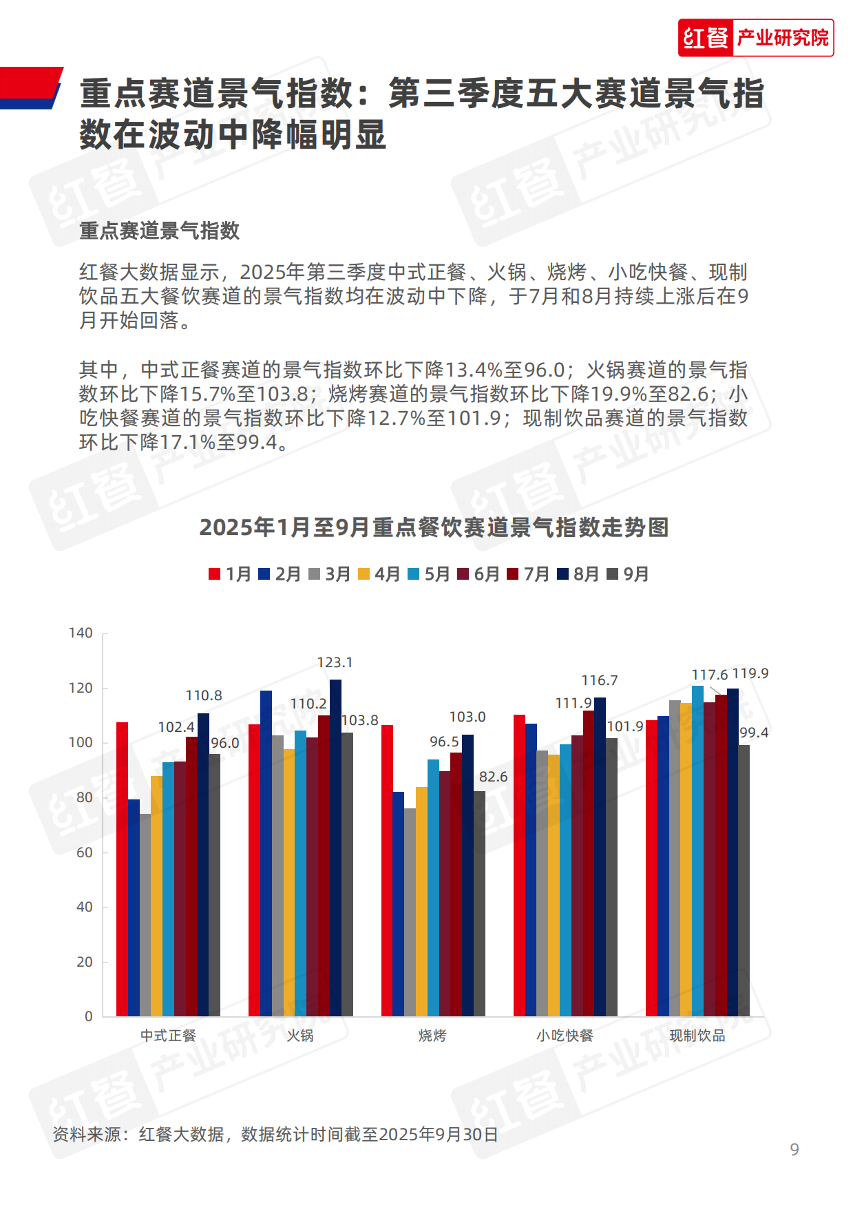 2025年第三季度中国餐饮行业季度观察报告-33页.pdf_第9页