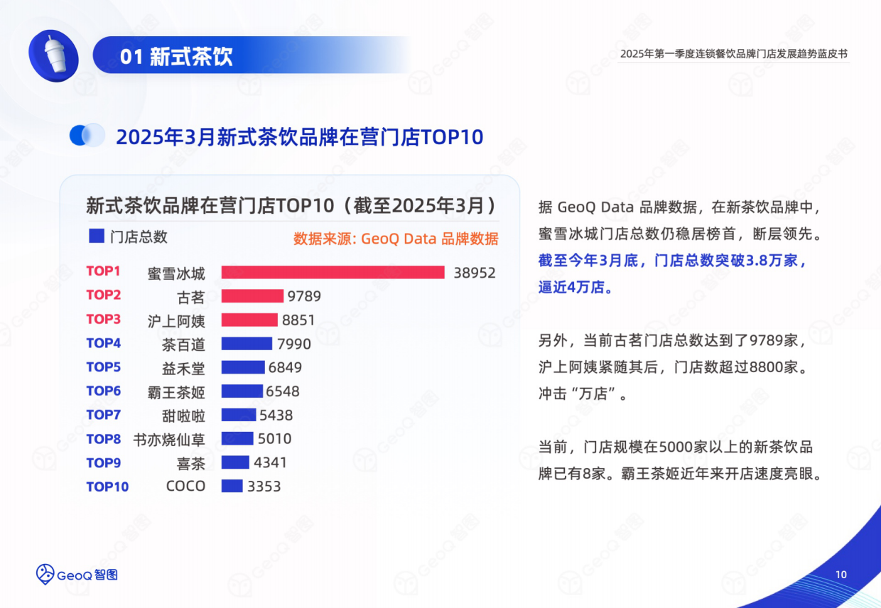 2025年第一季度连锁餐饮品牌门店发展趋势蓝皮书-智图-2025.4-39页.pdf_第10页