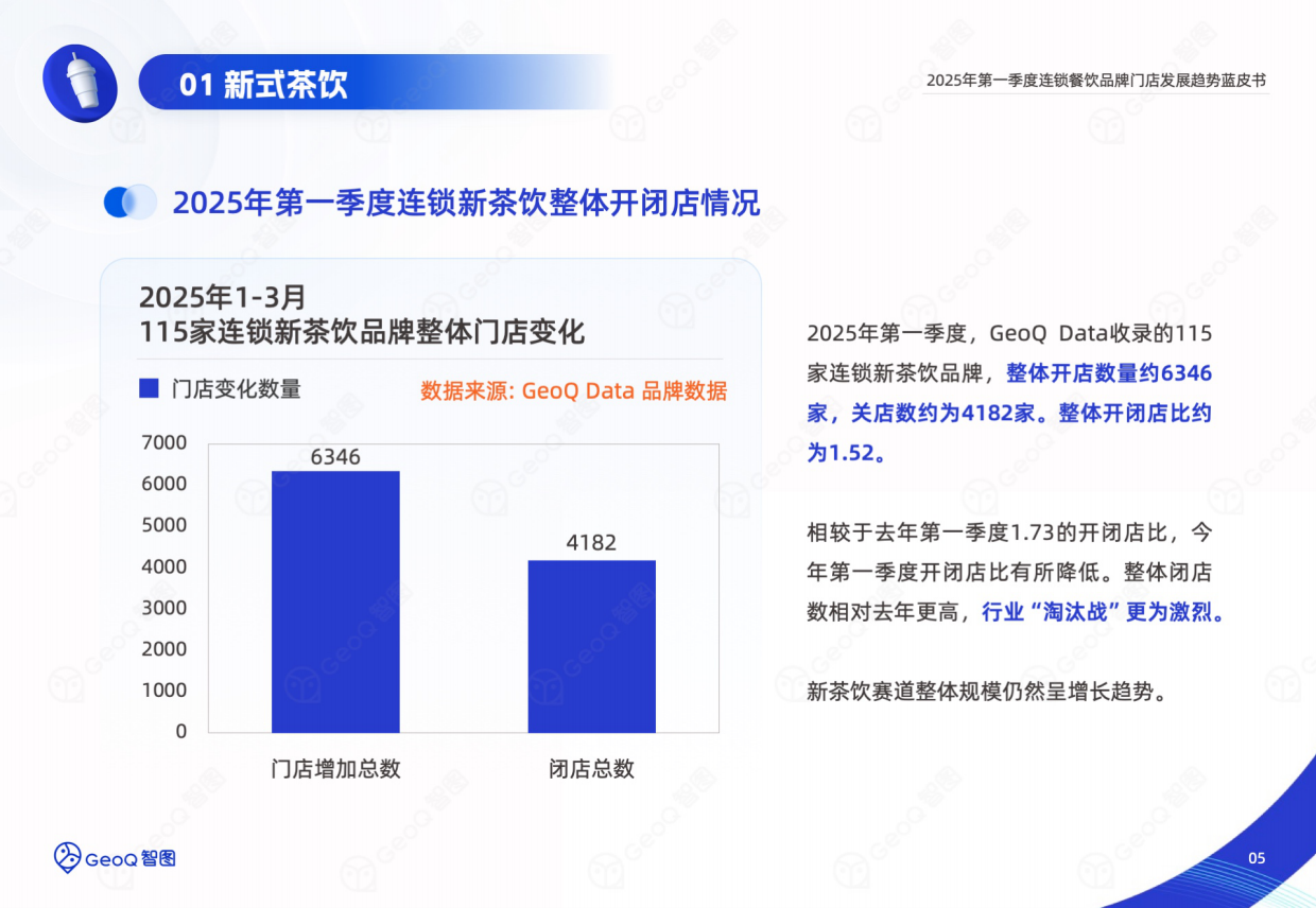 2025年第一季度连锁餐饮品牌门店发展趋势蓝皮书-智图-2025.4-39页.pdf_第5页