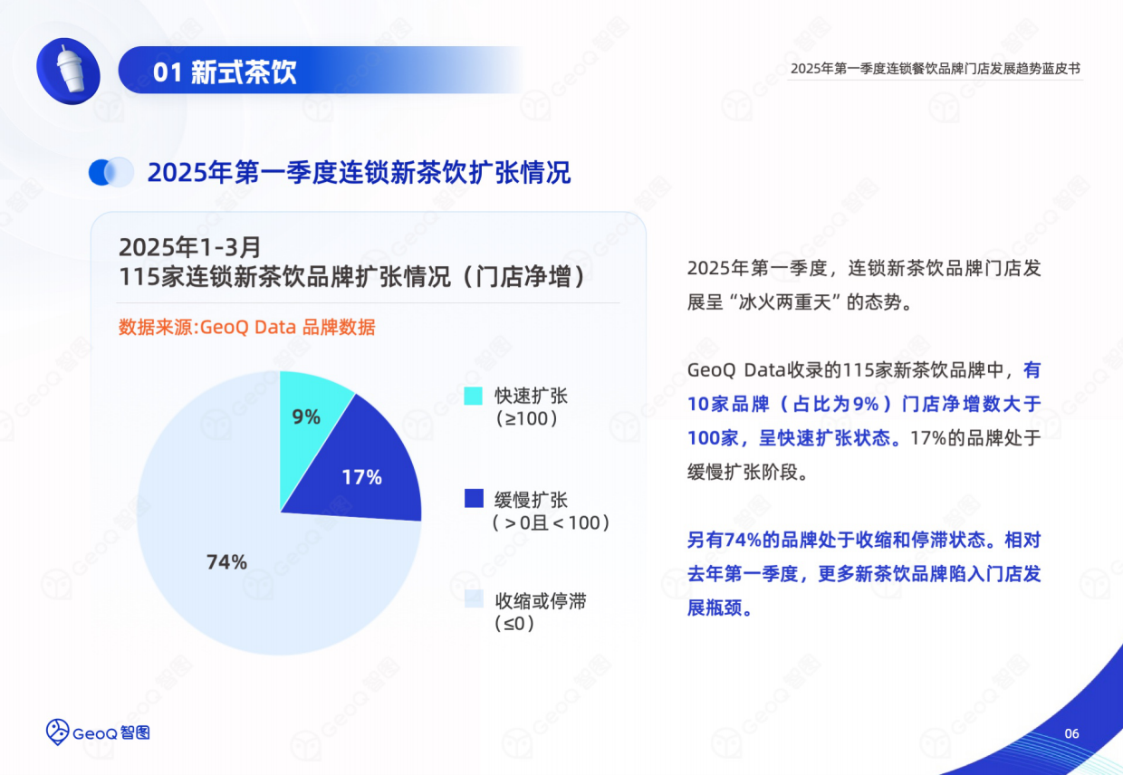 2025年第一季度连锁餐饮品牌门店发展趋势蓝皮书-智图-2025.4-39页.pdf_第6页