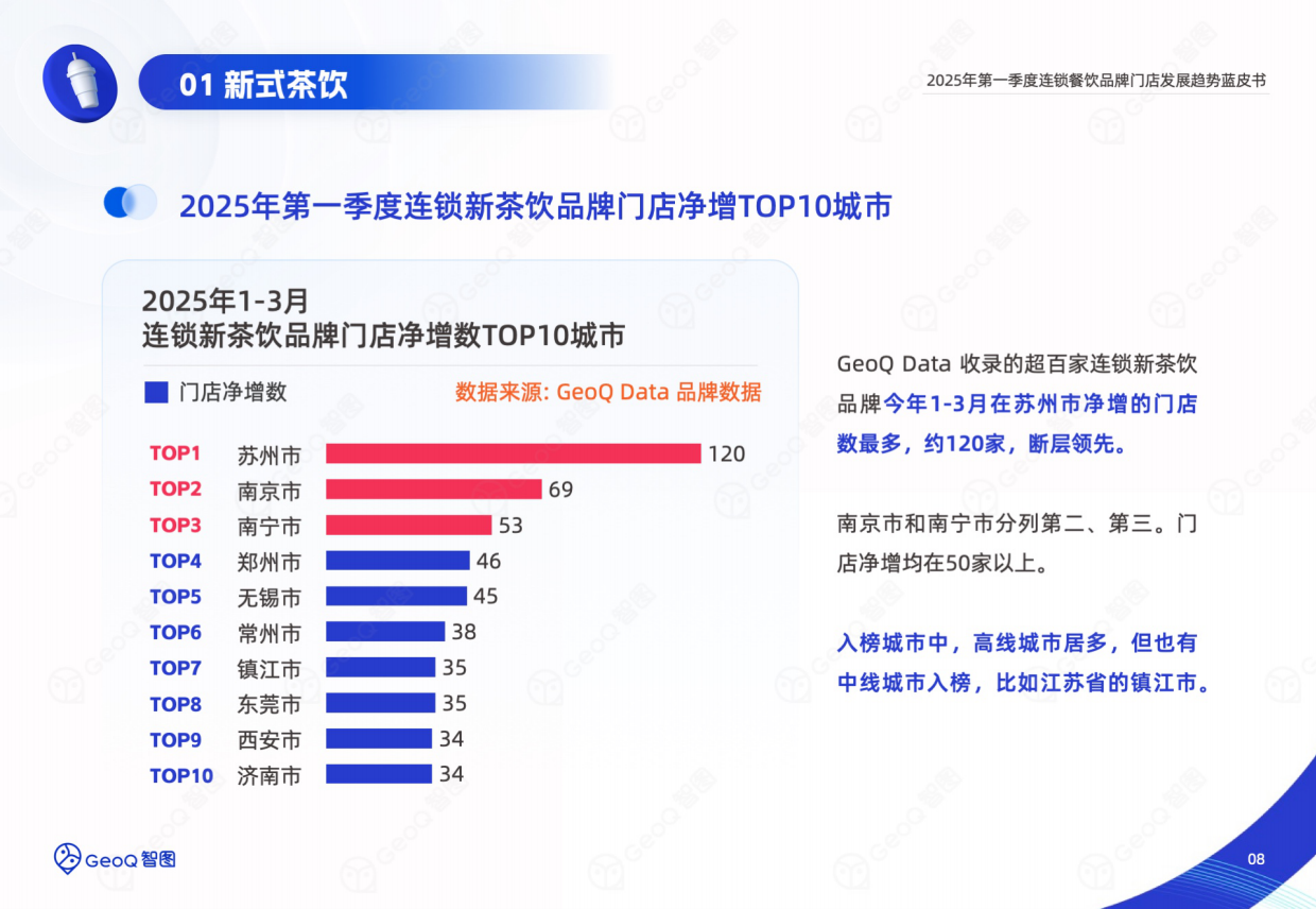 2025年第一季度连锁餐饮品牌门店发展趋势蓝皮书-智图-2025.4-39页.pdf_第8页