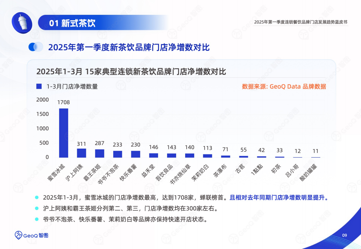 2025年第一季度连锁餐饮品牌门店发展趋势蓝皮书-智图-2025.4-39页.pdf_第9页