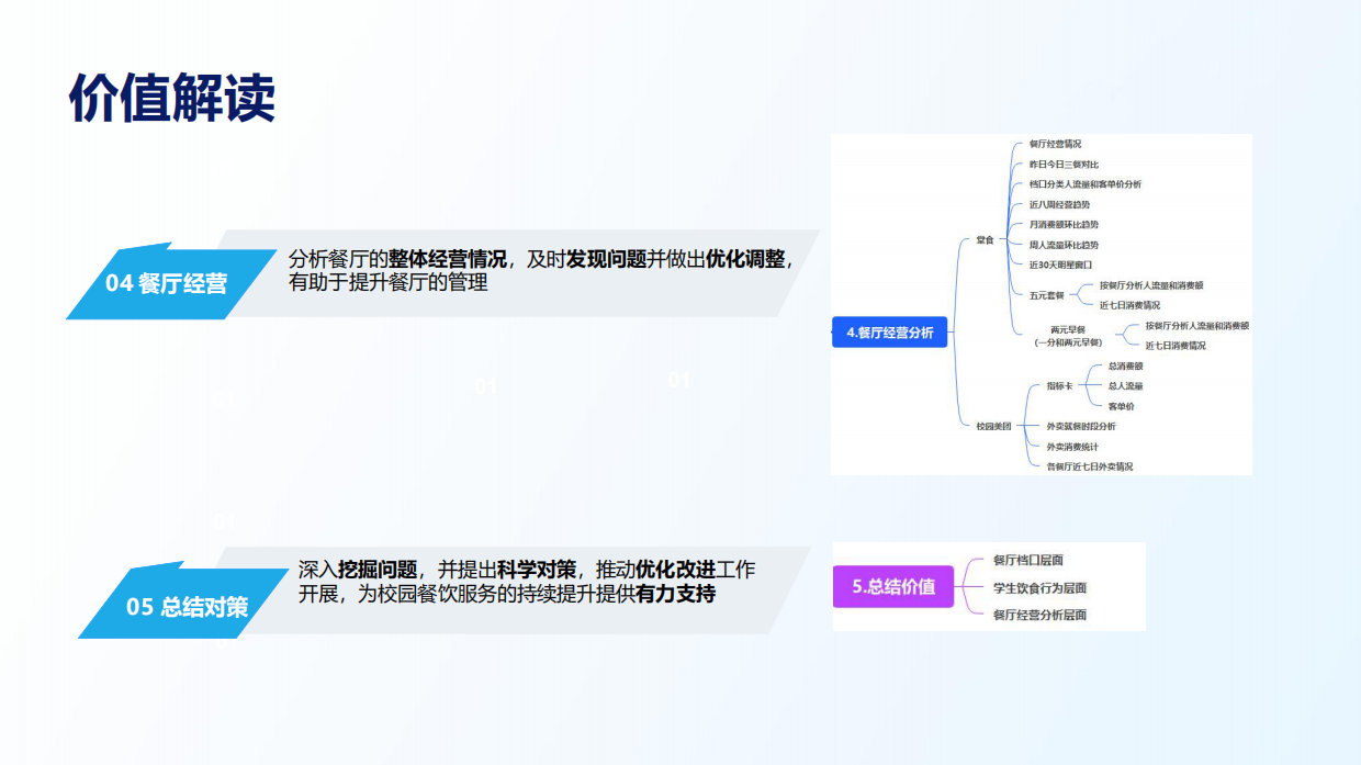 2025年高校餐饮智能洞察报告-一卡通数据驱动管理优化-23页.pdf_第10页