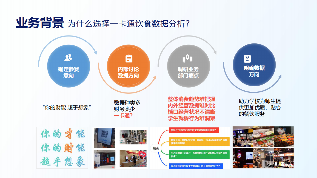 2025年高校餐饮智能洞察报告-一卡通数据驱动管理优化-23页.pdf_第5页