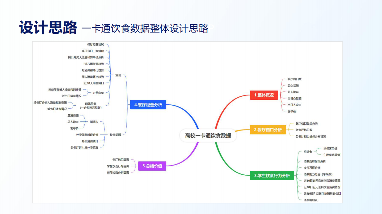 2025年高校餐饮智能洞察报告-一卡通数据驱动管理优化-23页.pdf_第8页