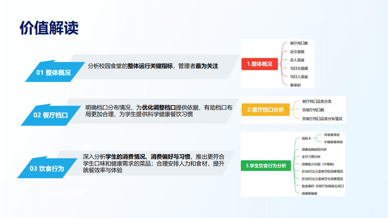 2025年高校餐饮智能洞察报告-一卡通数据驱动管理优化-23页.pdf_第9页