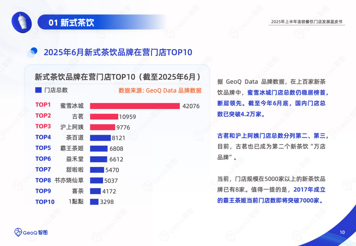 2025年上半年连锁餐饮门店发展蓝皮书-GeoQ智图-69页.pdf_第10页