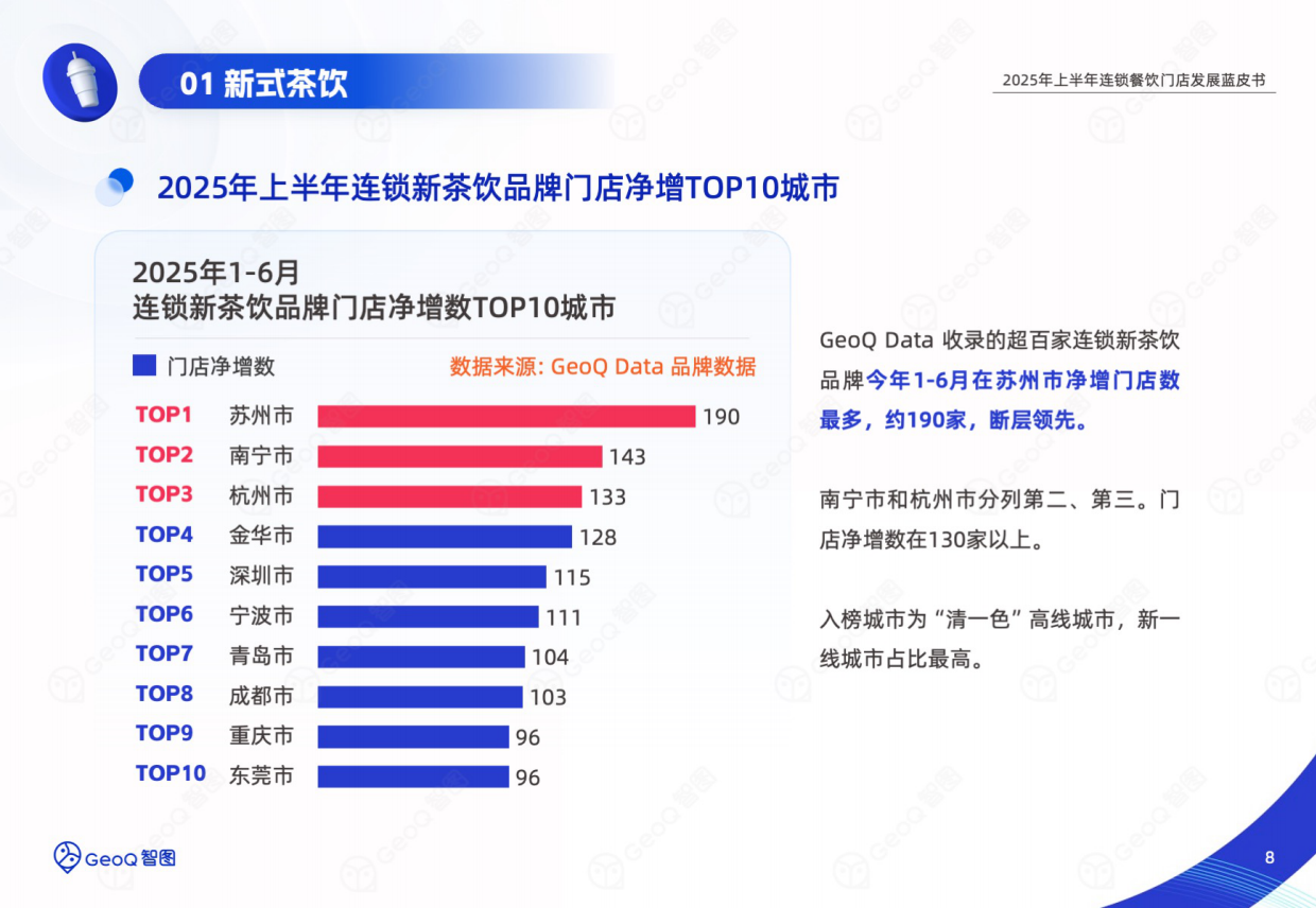 2025年上半年连锁餐饮门店发展蓝皮书-GeoQ智图-69页.pdf_第8页