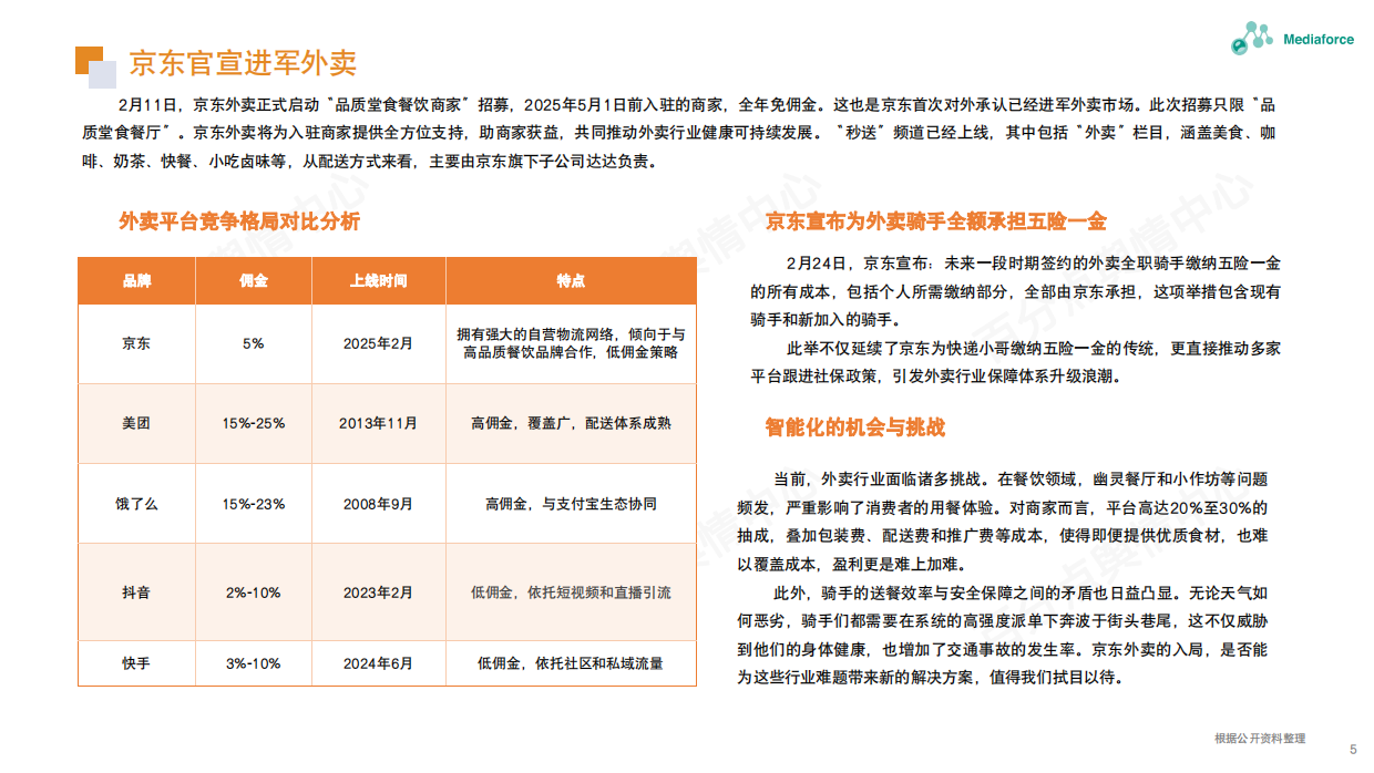 2025年食品餐饮行业舆情分析报告：蛋糕巨头好利来陷“加班门”四川泸州食品安全新规引热议-29页.pdf_第5页