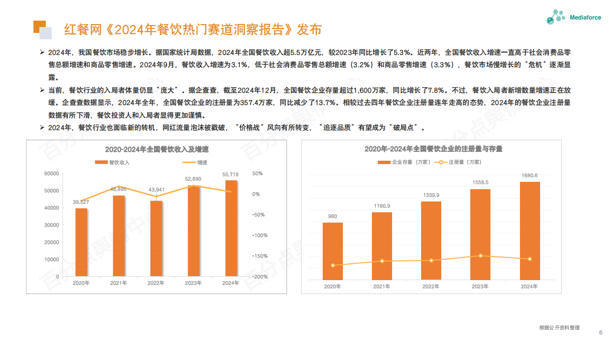 2025年食品餐饮行业舆情分析报告：蛋糕巨头好利来陷“加班门”四川泸州食品安全新规引热议-29页.pdf_第6页