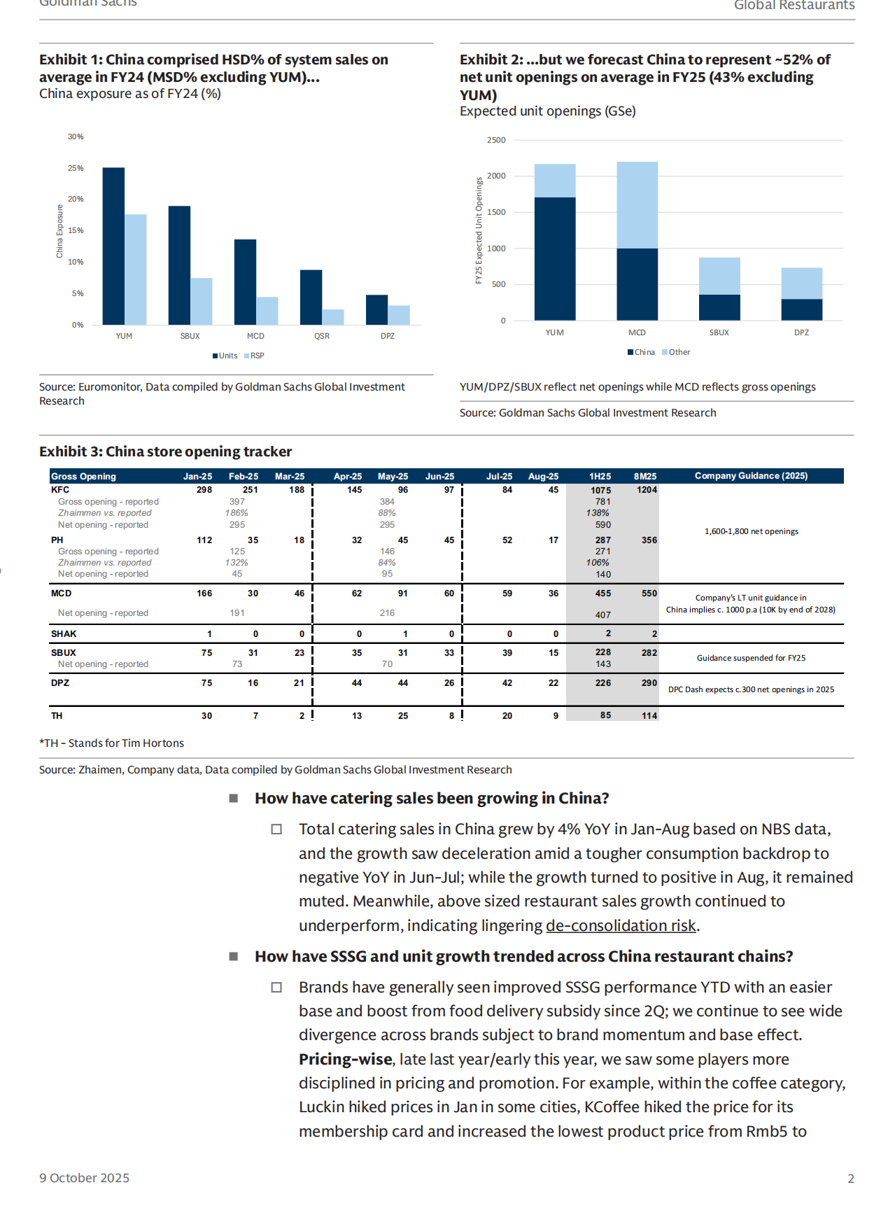 2025年探讨中国餐饮业关键议题及全球投资者影响报告（英文版）-17页.pdf_第2页