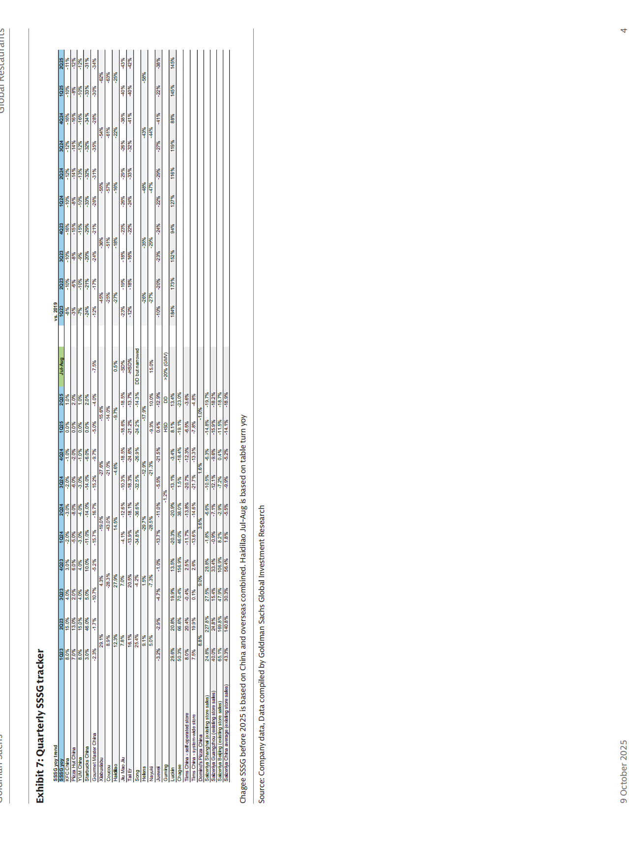 2025年探讨中国餐饮业关键议题及全球投资者影响报告（英文版）-17页.pdf_第4页