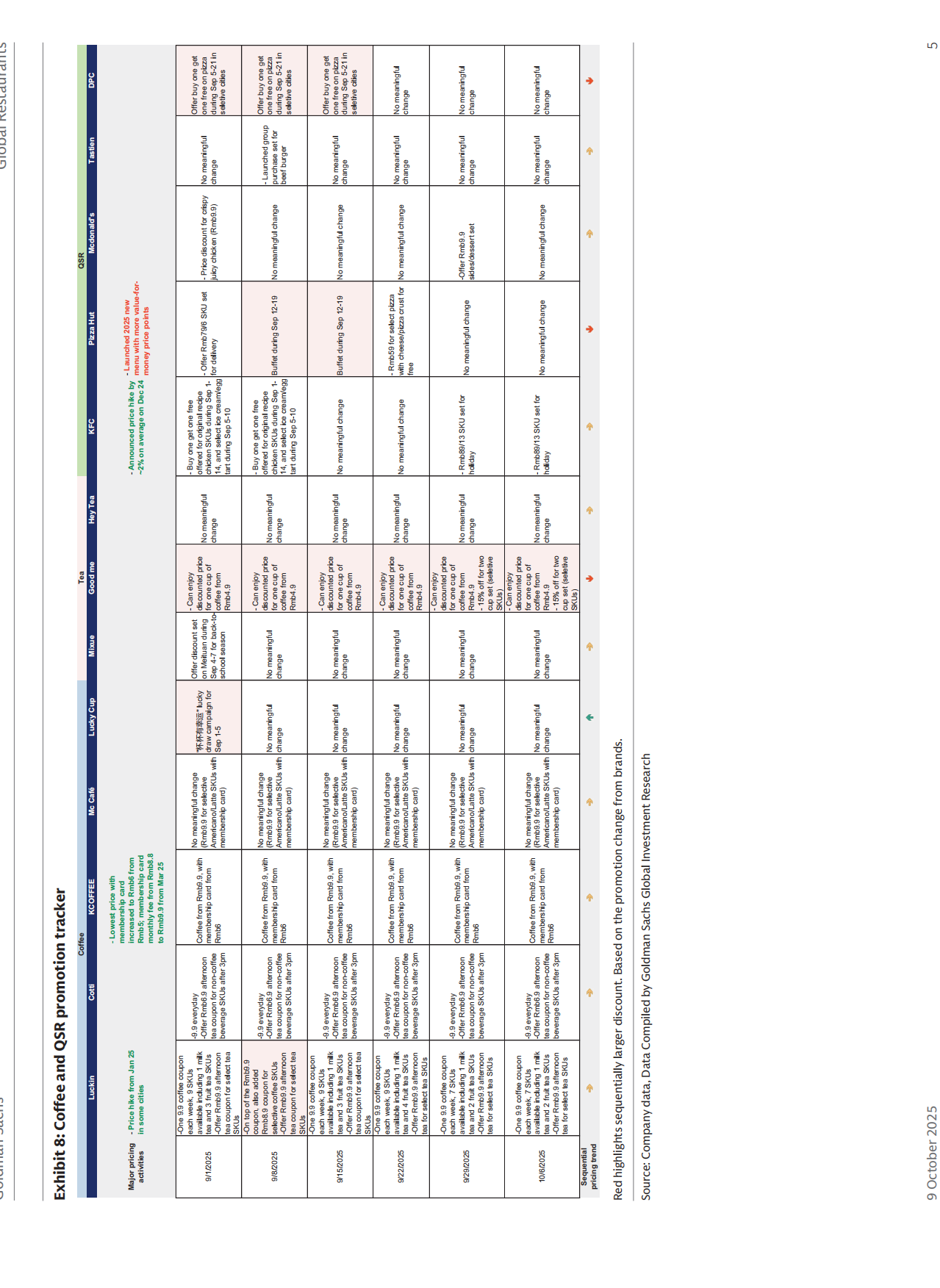 2025年探讨中国餐饮业关键议题及全球投资者影响报告（英文版）-17页.pdf_第5页