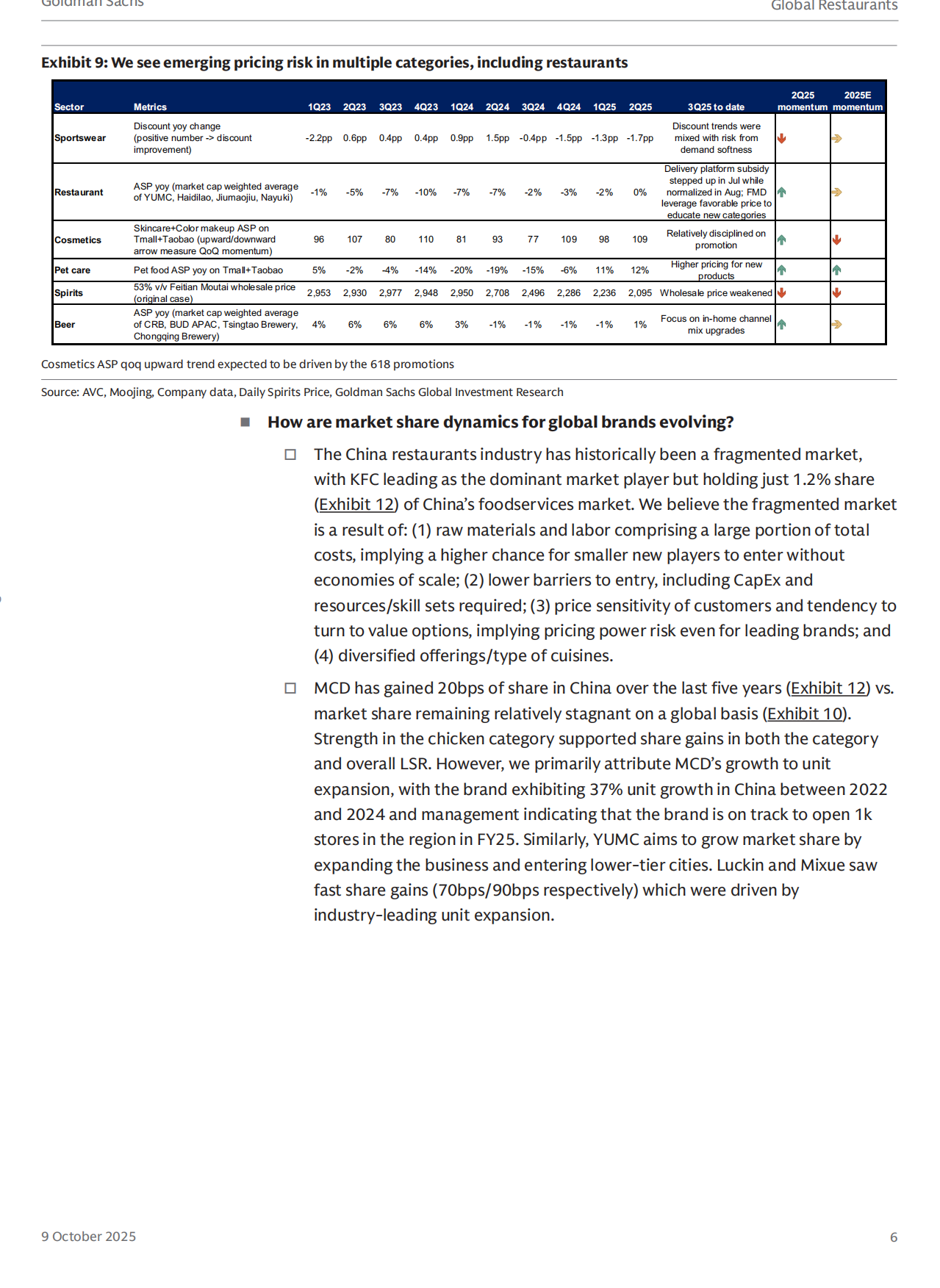 2025年探讨中国餐饮业关键议题及全球投资者影响报告（英文版）-17页.pdf_第6页