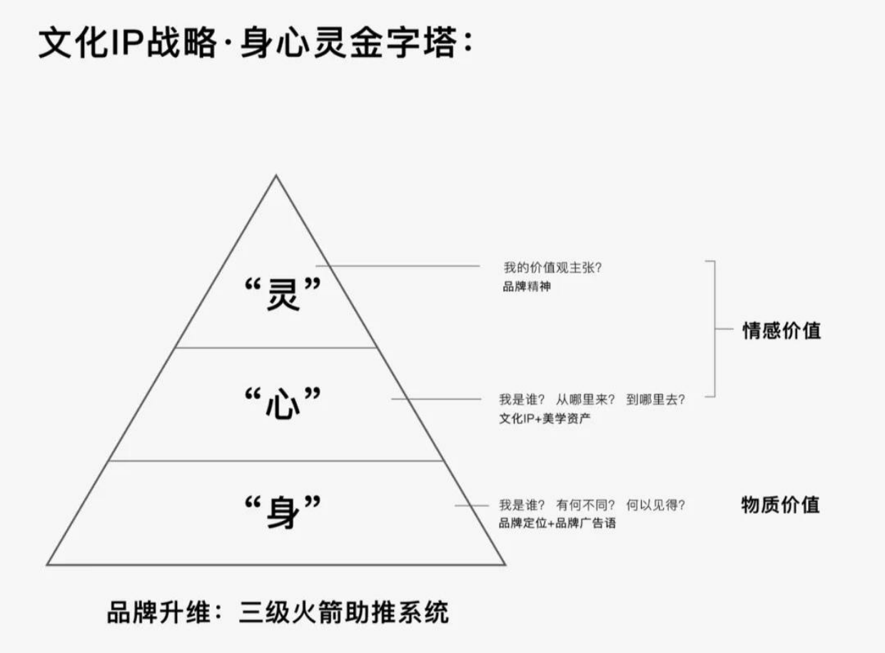 2025年杨国福餐饮品牌战略升级全案-117页.pdf_第5页