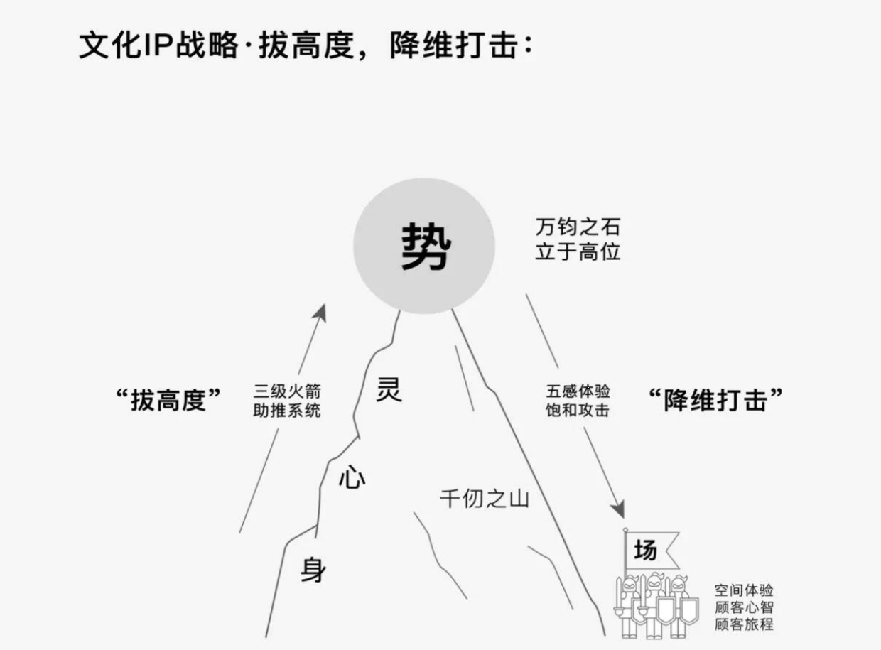 2025年杨国福餐饮品牌战略升级全案-117页.pdf_第6页
