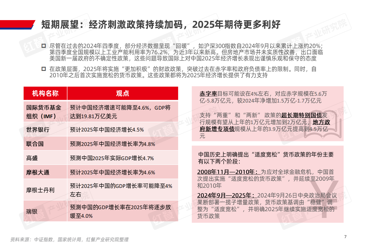 2025年中国餐饮产业生态白皮书：餐饮业的十字路口，困境、破茧与曙光-红餐&中国商业联合会-2025.3-53页.pdf_第7页